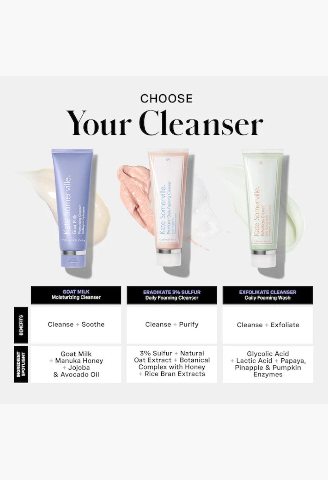 GLAM MODA comparison chart of three Kate Somerville facial cleansers featuring goat milk, sulfur, and exfoliant types.