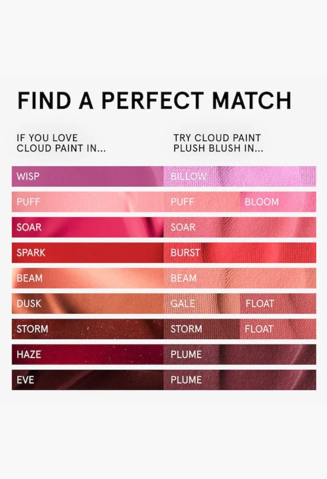 GLAM MODA Cloud Paint blush shade comparison chart showing various pink, coral, and berry gel-cream color swatches.