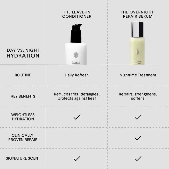 The Overnight Repair Serum Treatment for Dry, Damaged Hair - GLAM MODA