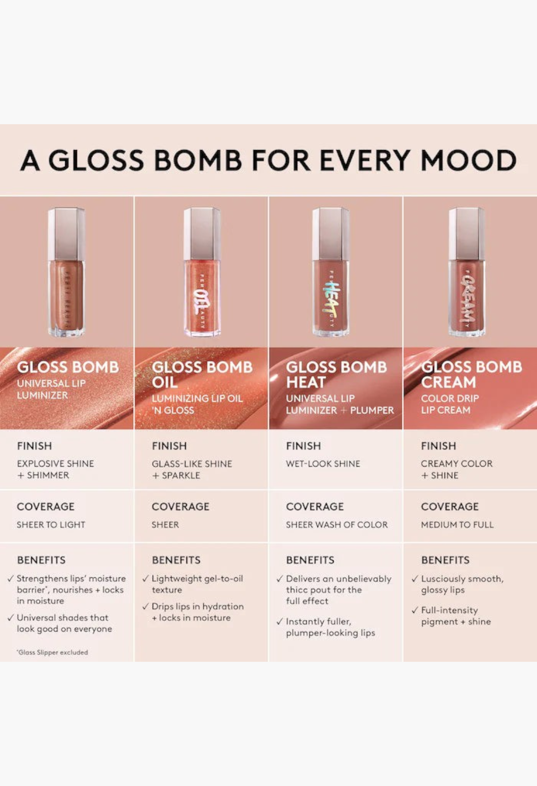 GLAM MODA Gloss Bomb lip makeup collection comparison chart showing four different finishes and benefits