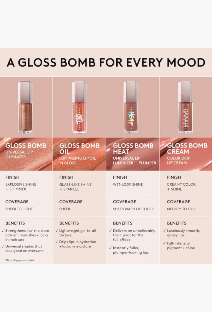 GLAM MODA Gloss Bomb lip makeup collection comparison chart showing four different finishes and benefits